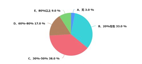 上海暖通市场调研报告 现状、趋势与机遇分析