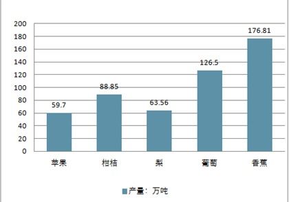 2020-2026年中国水果种植市场全景调查与投资前景评估报告