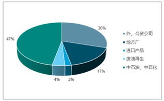 2018-2024年中国工业润滑油市场全景调查与未来发展趋势报告
